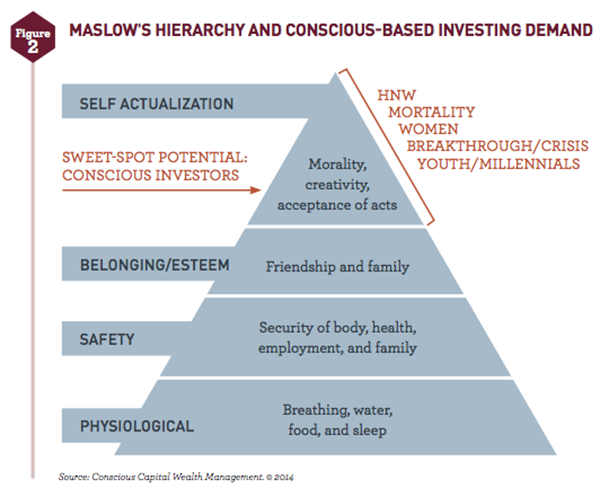 Figure 2 The Magic of Conscious Alpha Lawrence Ford