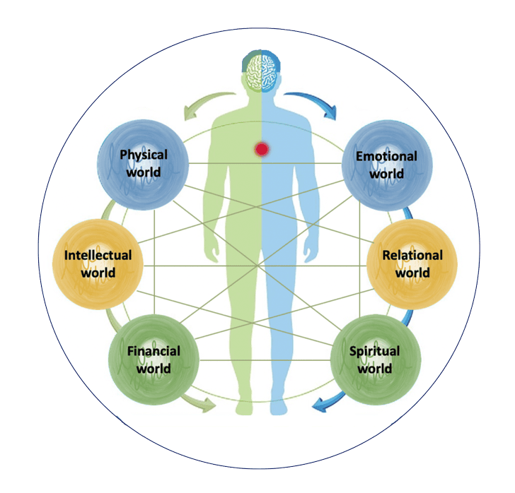 live-whole-method